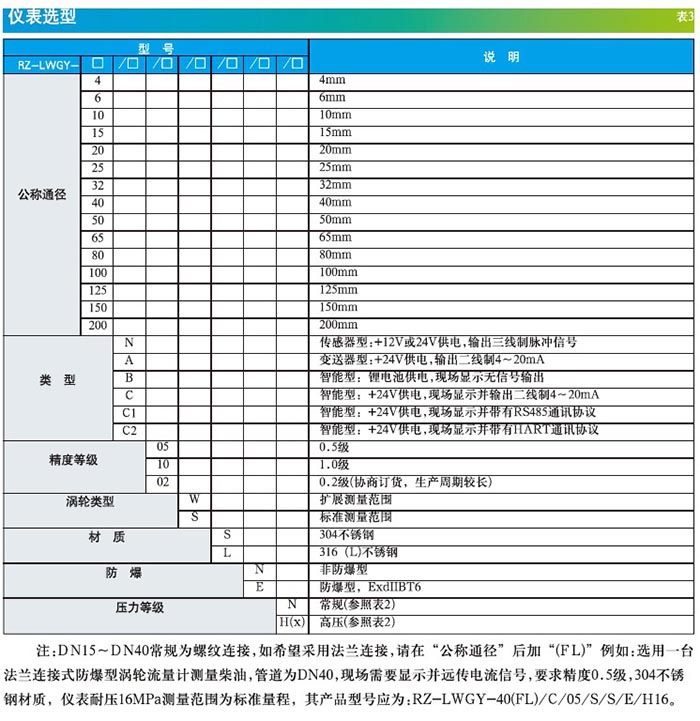 渦街流量計選型手冊
